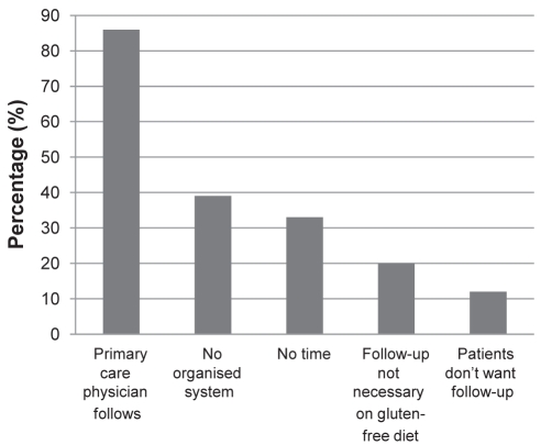 Figure 1)