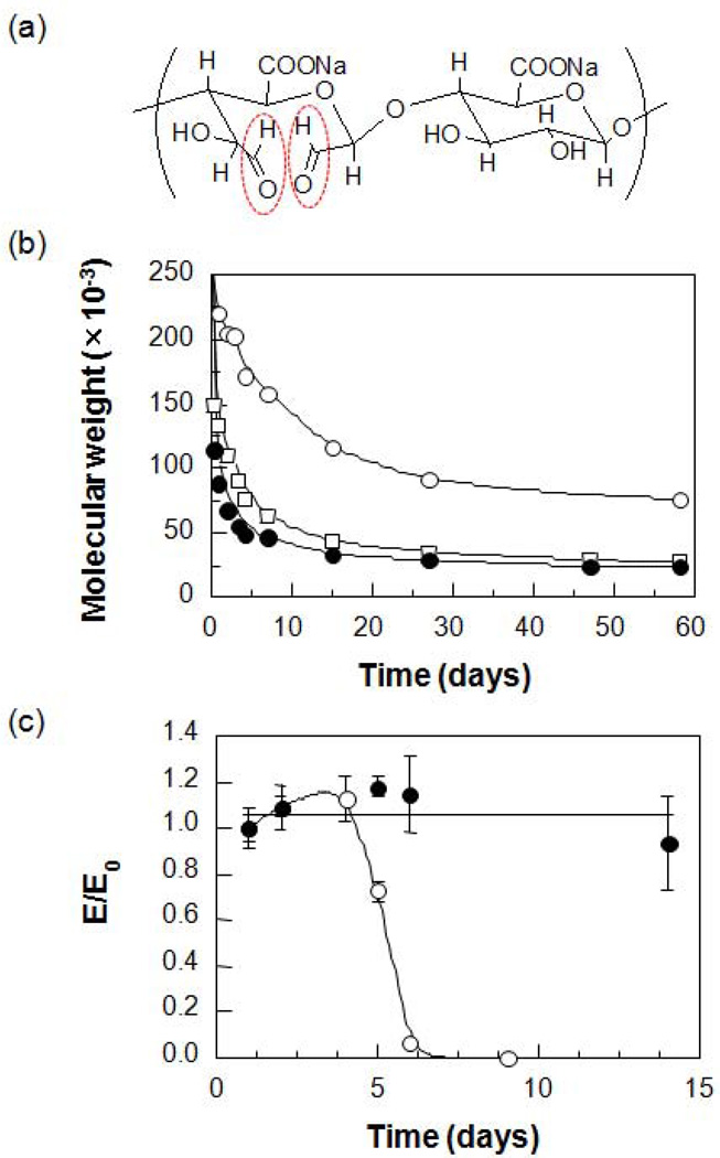 Fig. 11