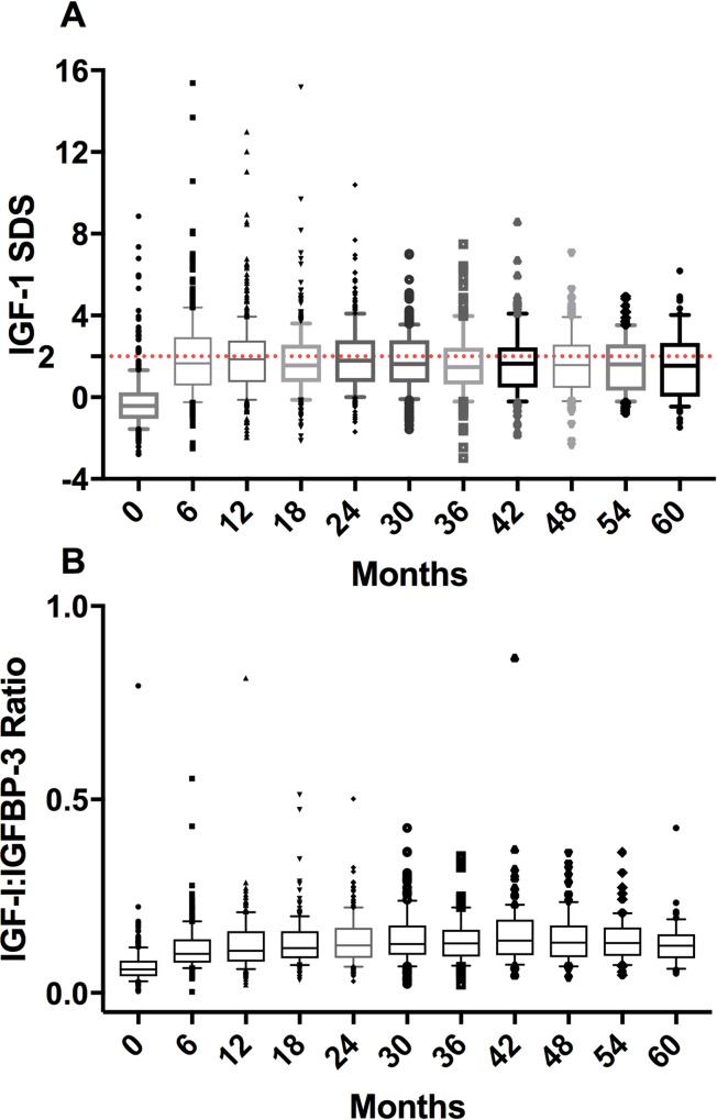 Fig 3