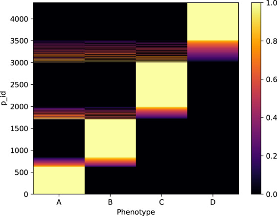 Fig. 4