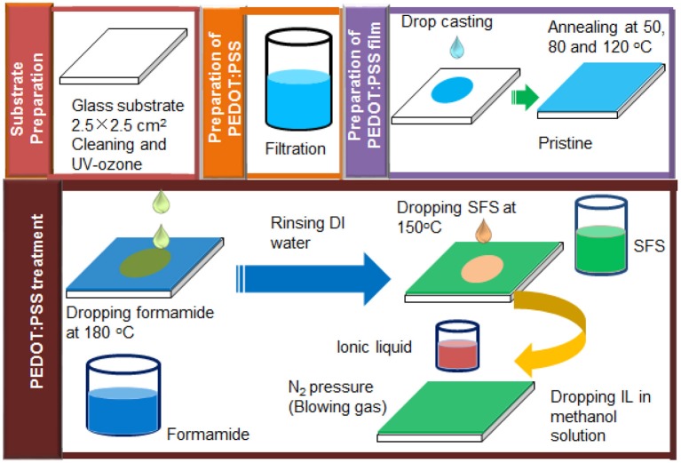 Scheme 2