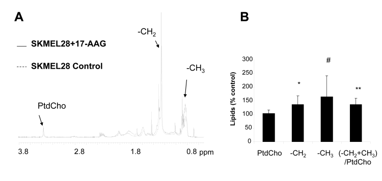 Fig. 3: