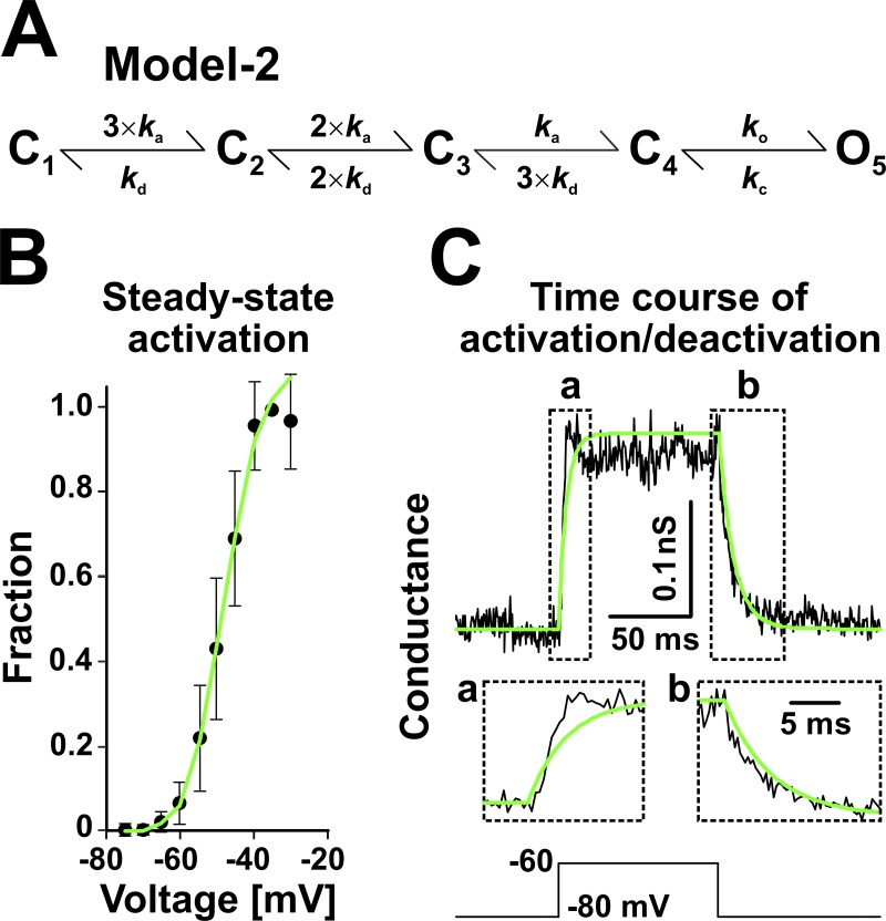 Figure 7.