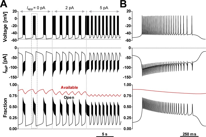 Figure 5.