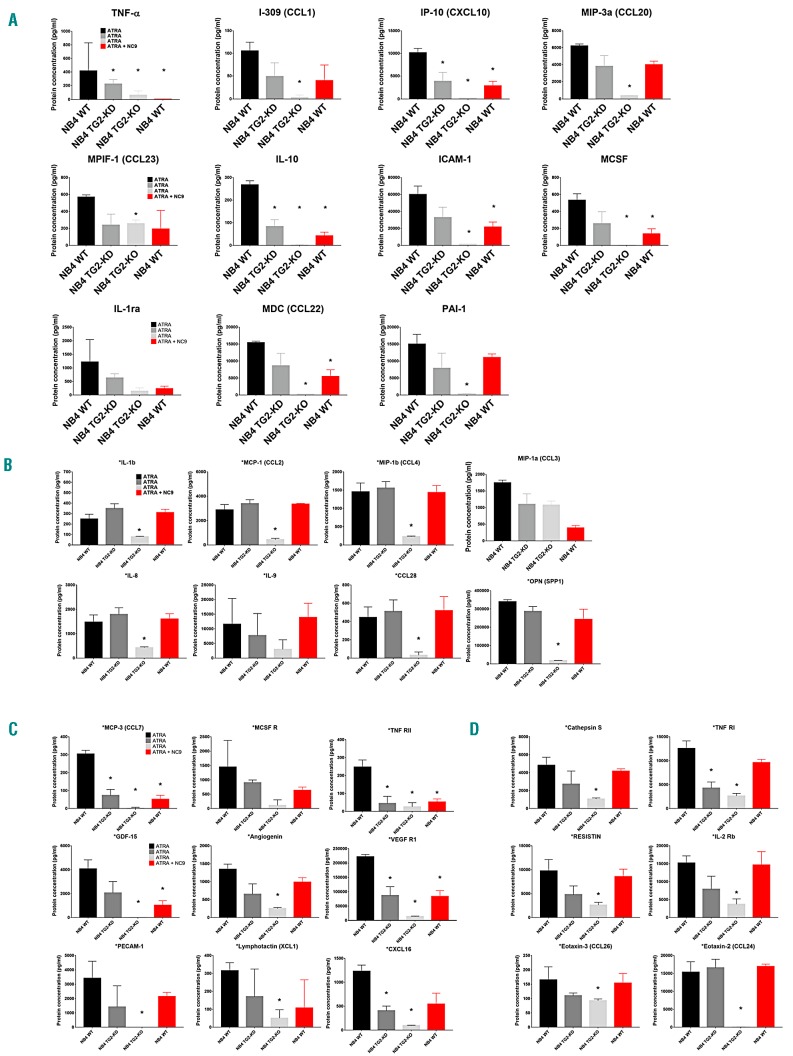 Figure 5.