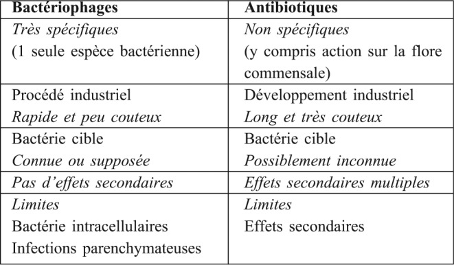 Tableau I