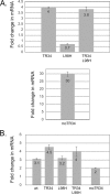 FIG 4