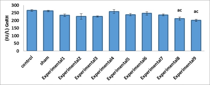 Figure3