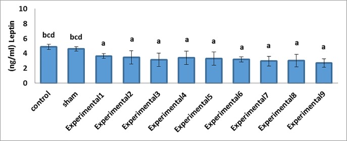 Figure4