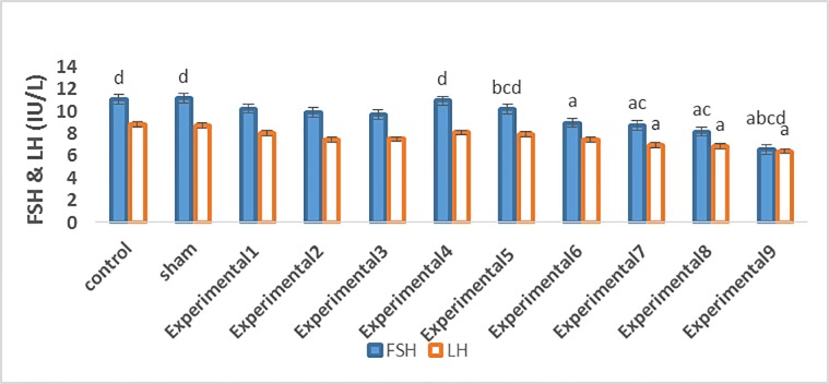 Figure1