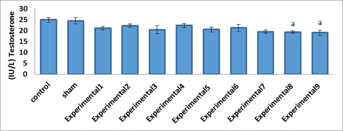 Figure2