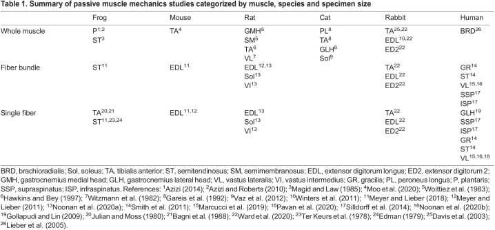 graphic file with name jexbio-224-242722-i1.jpg