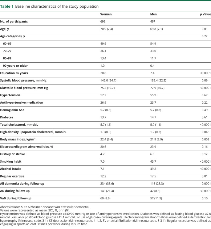 graphic file with name NEUROLOGY2019990002TT1.jpg