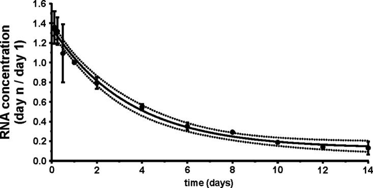 FIG 3