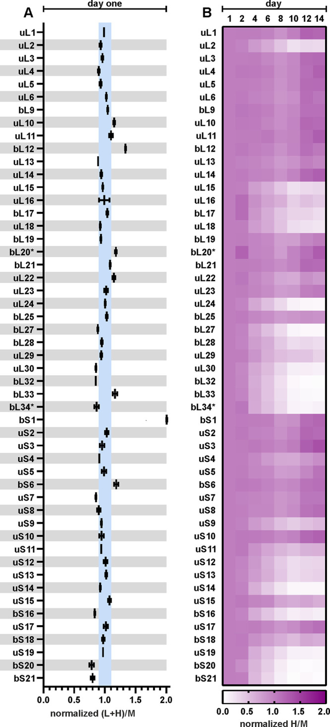 FIG 5