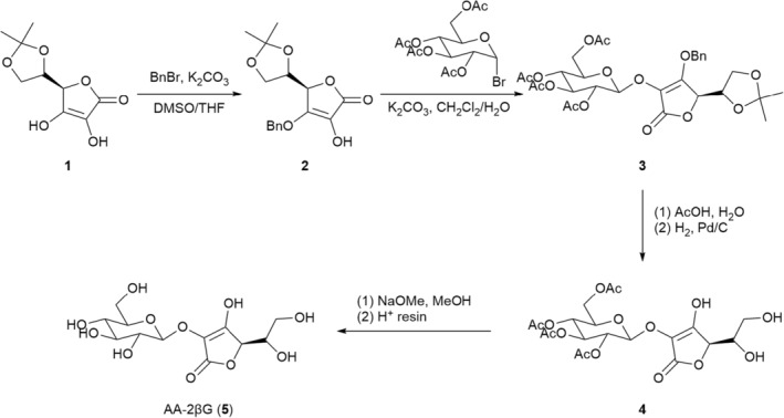 SCHEME 1