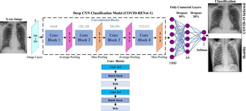 Fig 3