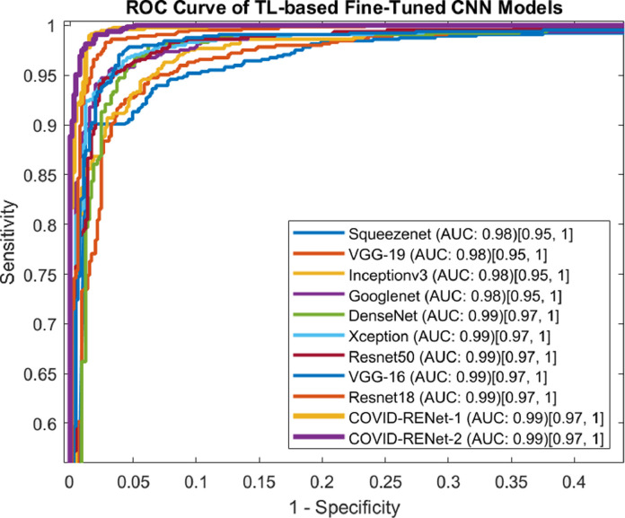 Fig 10