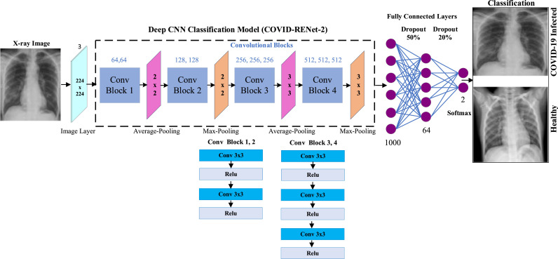 Fig 4