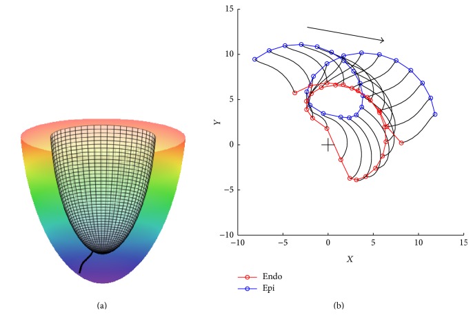 Figure 13