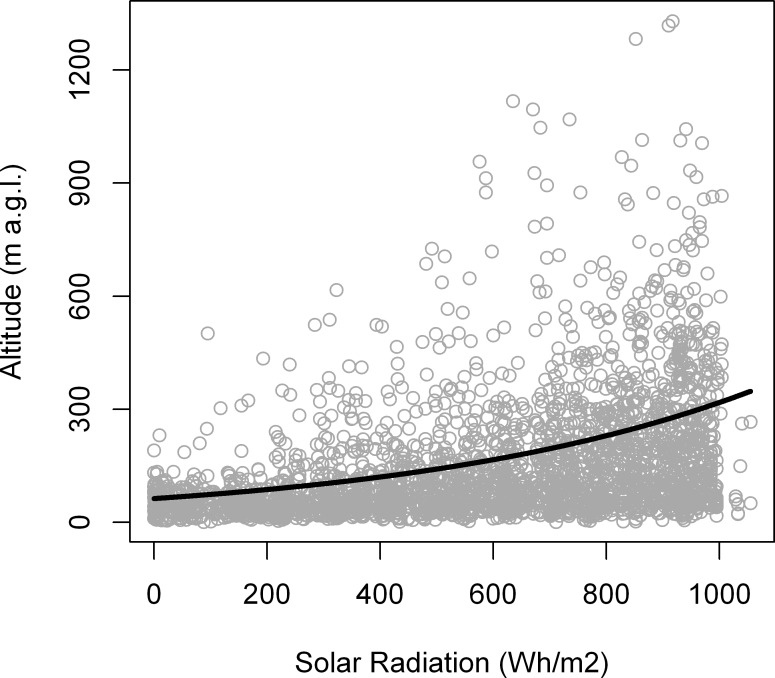 Fig 4