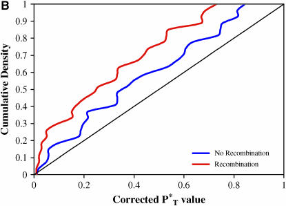 Figure 3.—