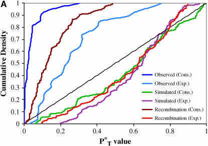 Figure 2.—