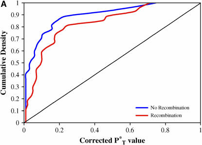 Figure 3.—