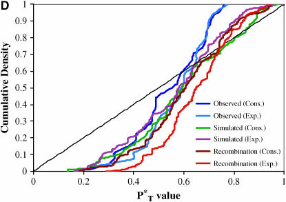 Figure 2.—