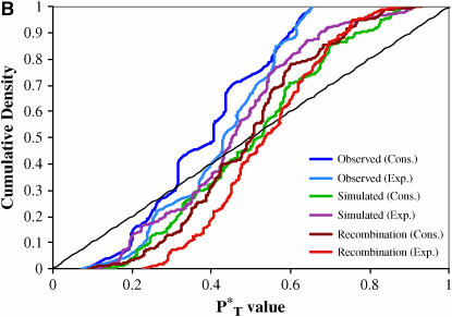 Figure 2.—