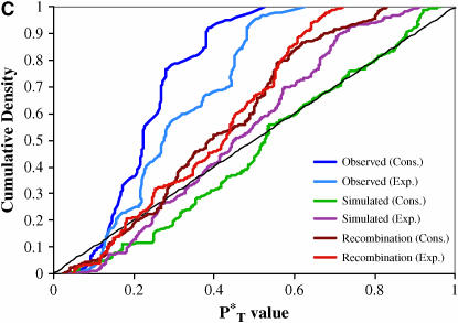 Figure 2.—