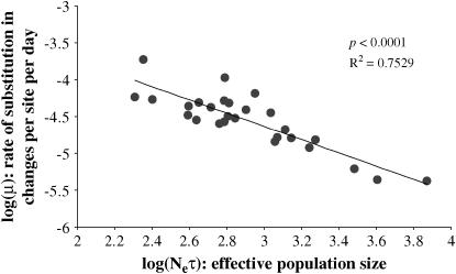 Figure 4.—