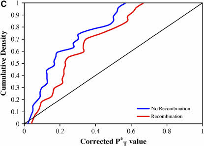 Figure 3.—