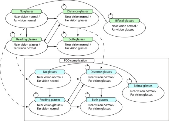 Figure 1: