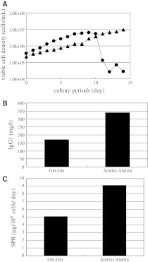 Fig. 3