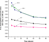 Figure 12.