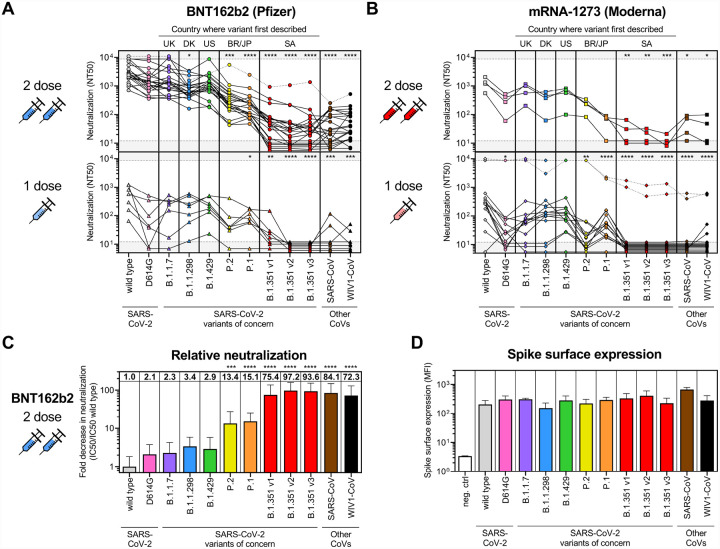 Figure 3: