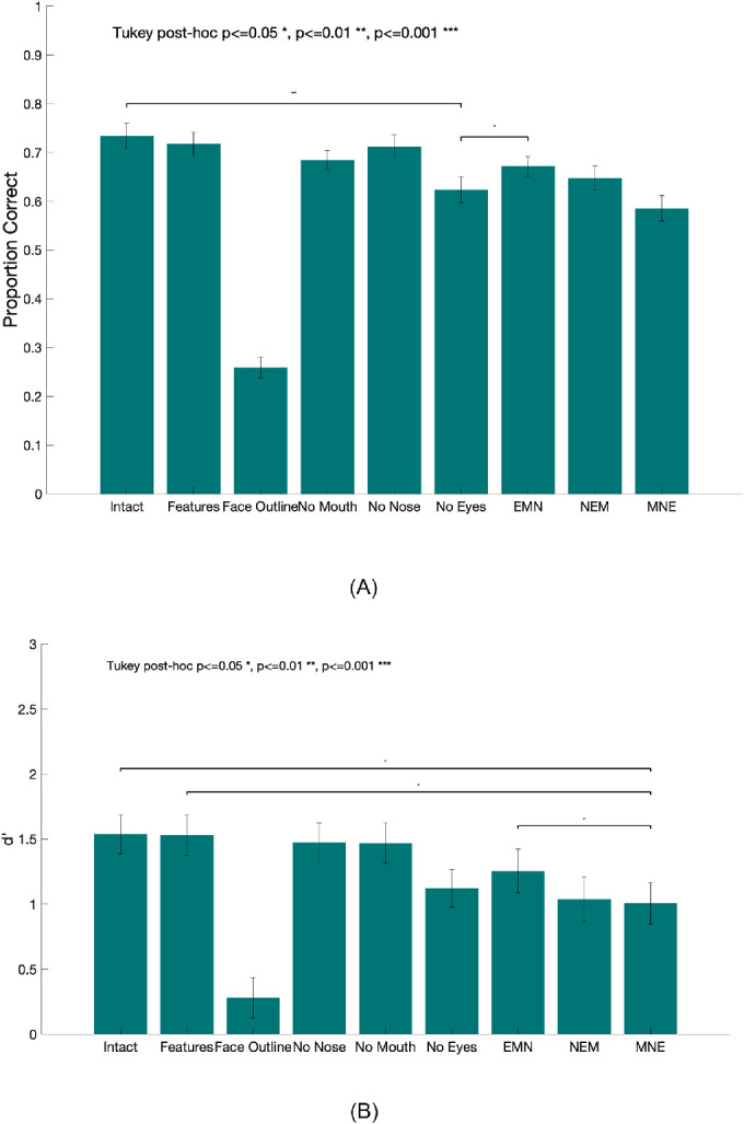 Figure 12.