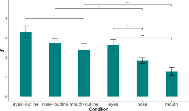 Figure 15.