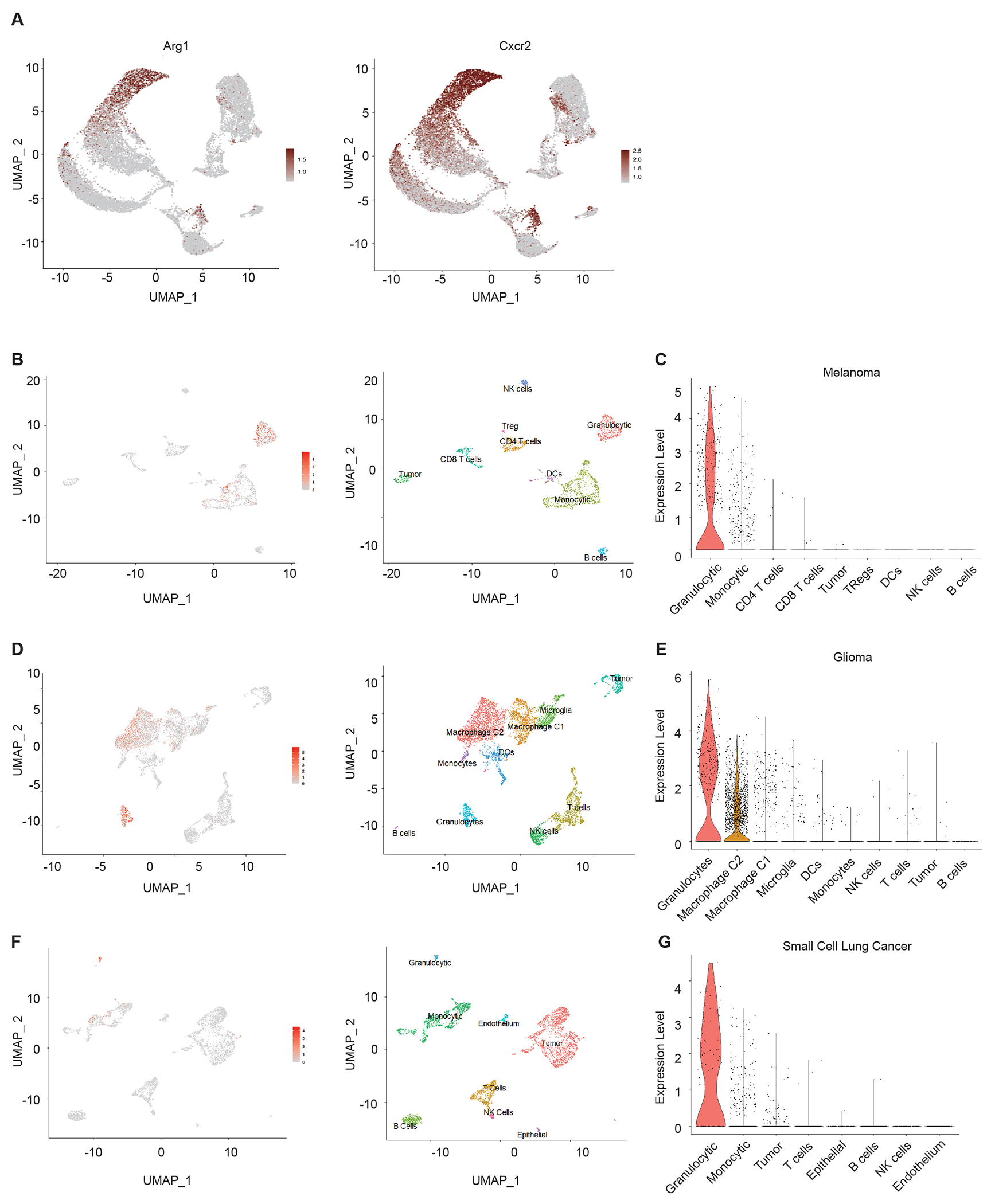 Extended Data Figure 2.