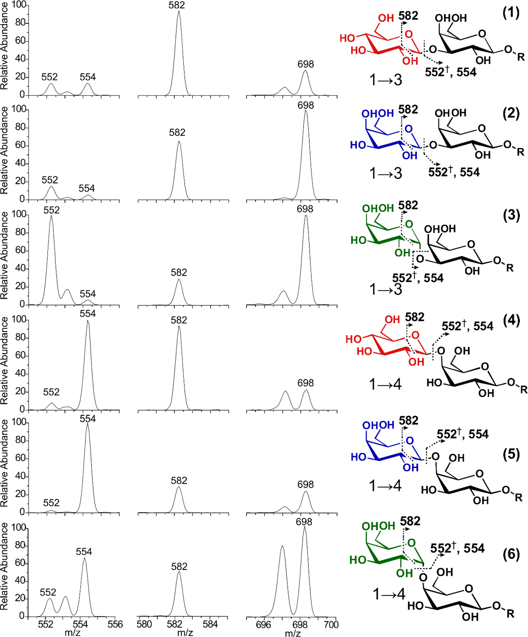 Figure 4.