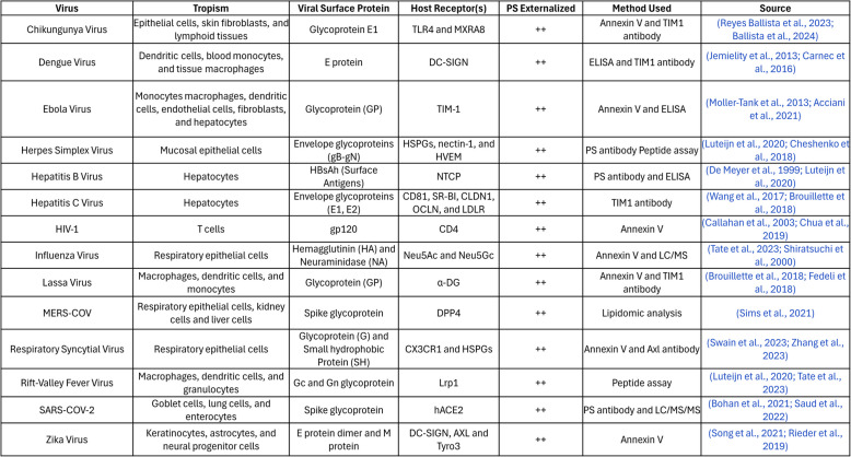 graphic file with name 12964_2025_2090_Tab1_HTML.jpg