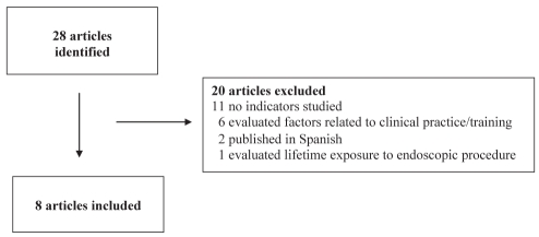 Figure 1)