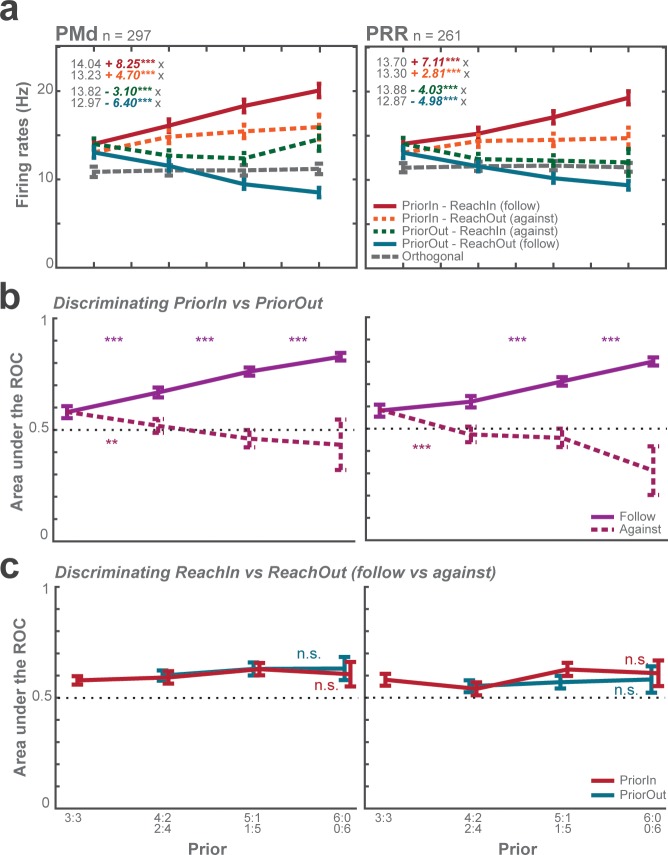 Figure 4—figure supplement 2.