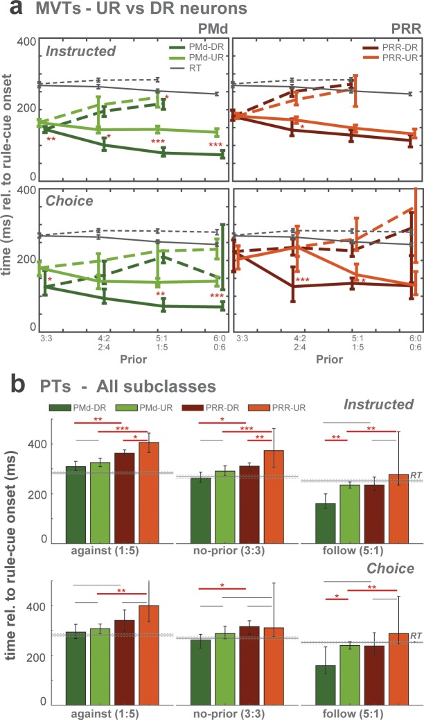 Figure 5—figure supplement 1.