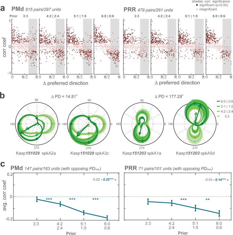 Figure 4—figure supplement 3.