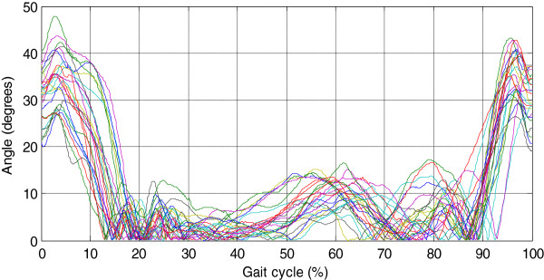 Figure 15