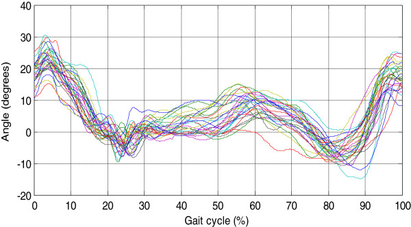 Figure 14