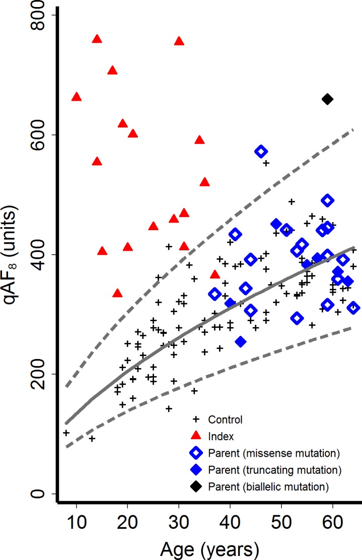 Monoallelic ABCA4 Mutations Appear Insufficient to Cause Retinopathy: A ...