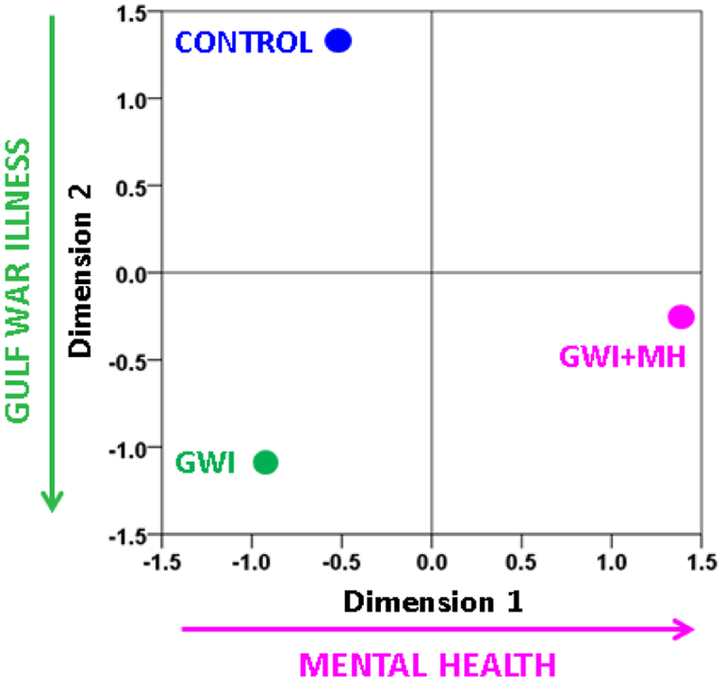 Figure 10: